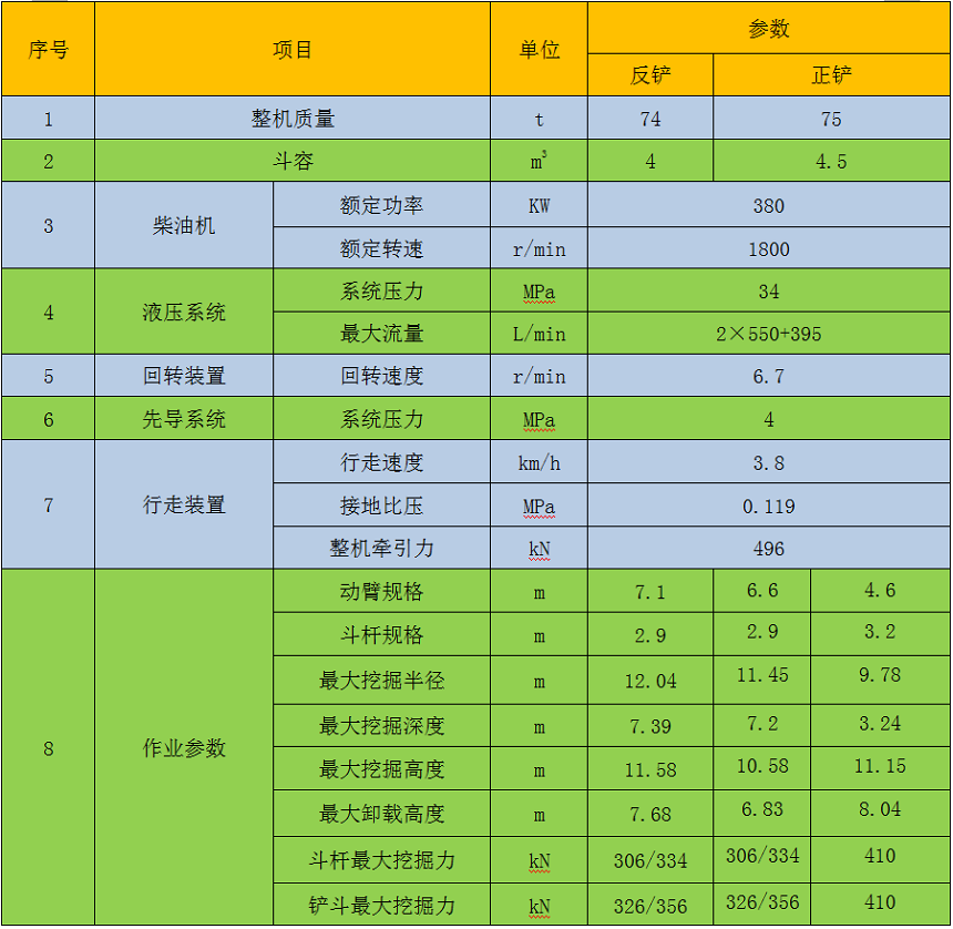 75噸挖掘機參數