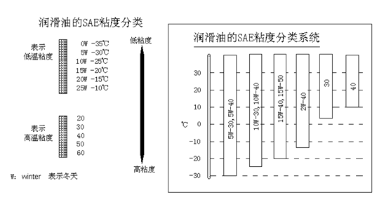 挖掘機(jī)、抓鋼抓料機(jī)、報廢汽車拆解機(jī)潤滑油粘度與溫度關(guān)系.jpg