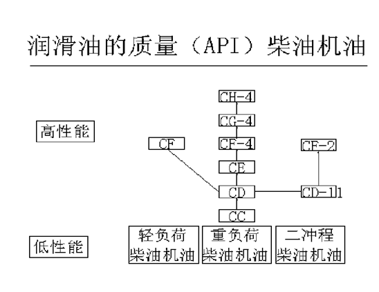挖掘機(jī)、抓鋼抓料機(jī)、報廢汽車拆解機(jī)柴油機(jī)油.jpg